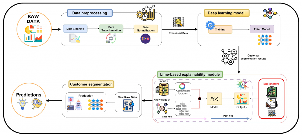 Actuarial AI Workflow Diagram